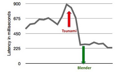 Blender и #tsunami