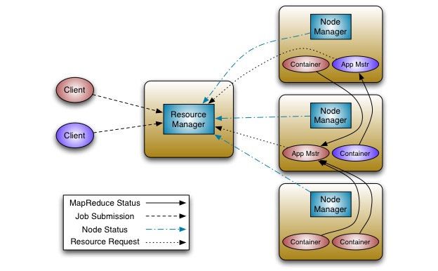 Следующее поколение MapReduce